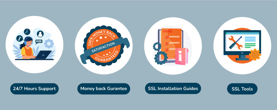 certera ssl review overview