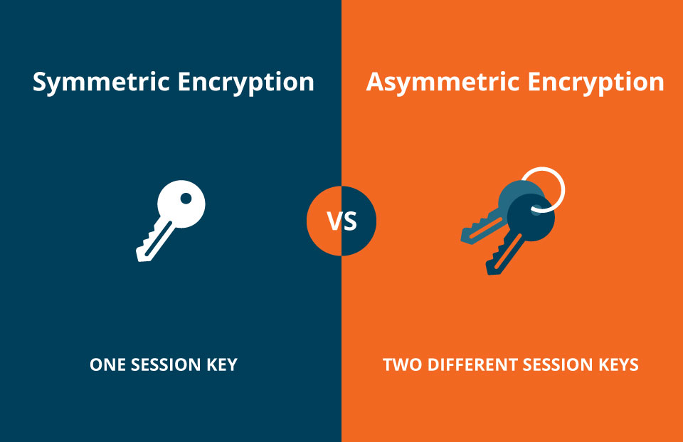 symmetric encryption vs asymmetric encryption