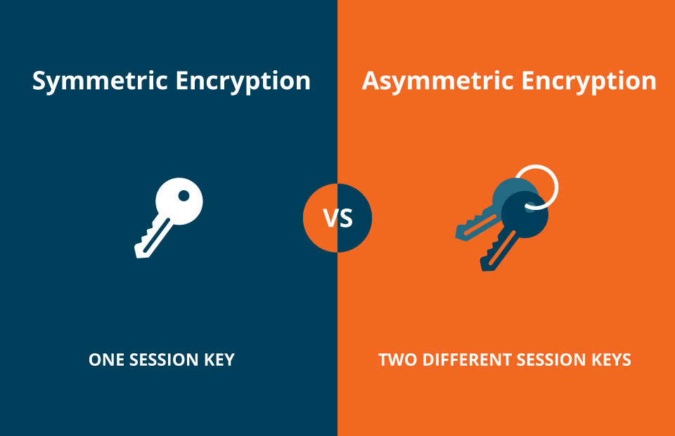 Symmetric vs Asymmetric Encryption What's the Difference