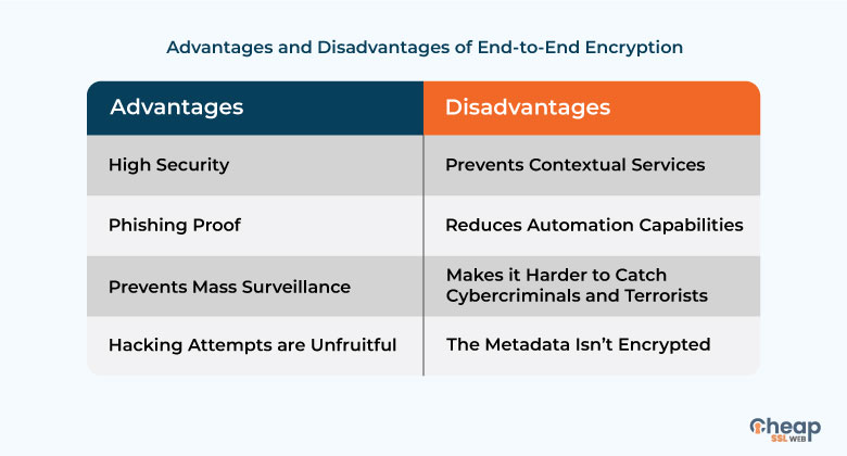 Benefits and Disadvantages of End-to-End Encryption