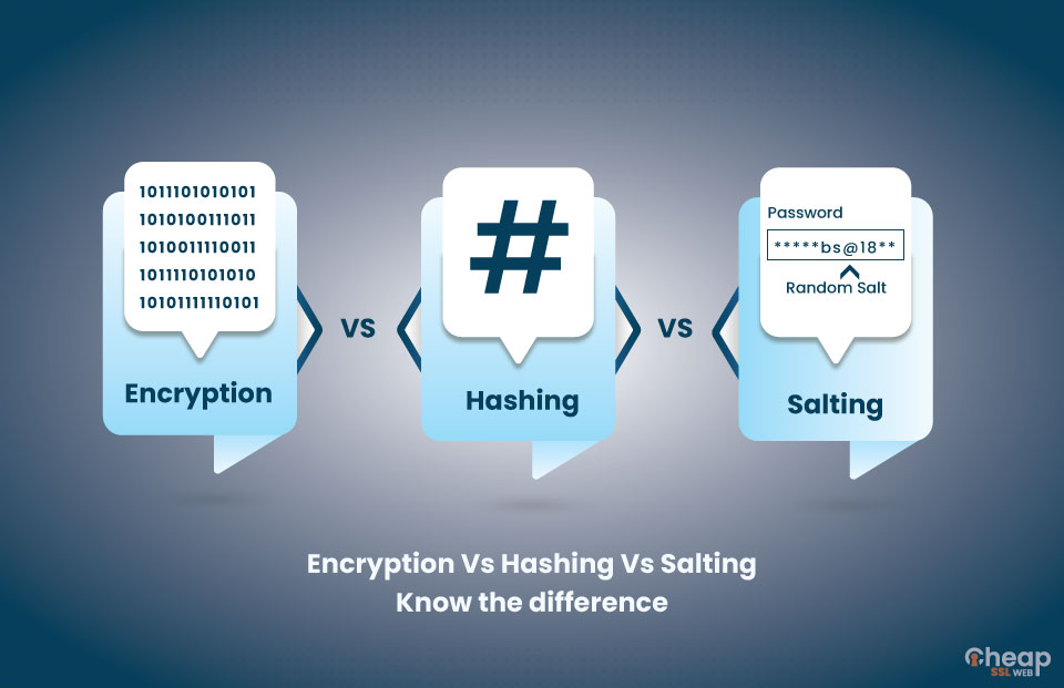The difference between Encryption, Hashing and Salting