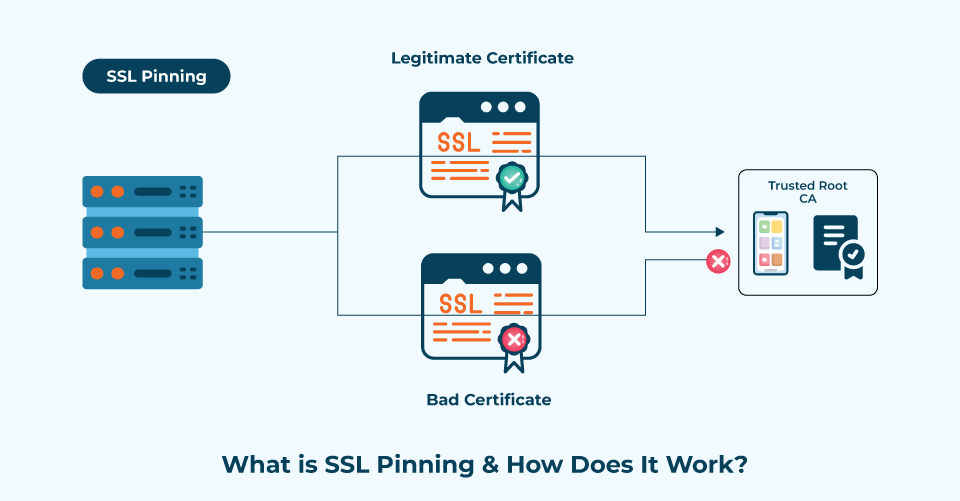 What is SSL pinning