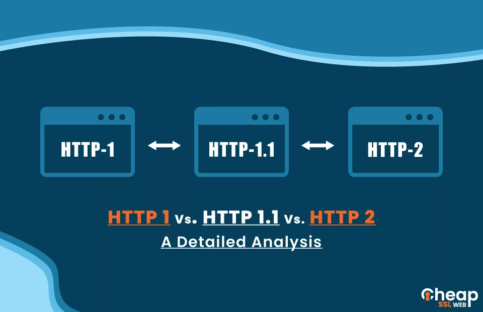 HTTP1 Vs. HTTP1.1 Vs. HTTP2 differences explained