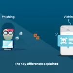 Difference between Phishing and Vishing