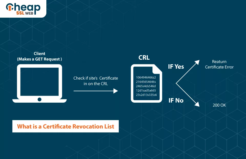 What Is a Certificate Revocation List?