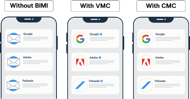 Difference among BIMI, VMC, and CMC