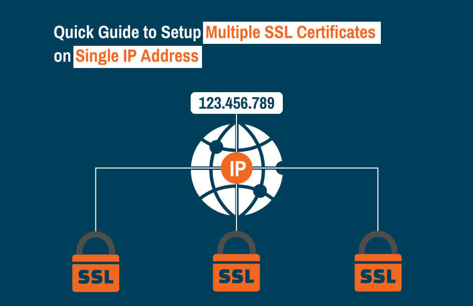 set up multiple ssl certificates on one ip