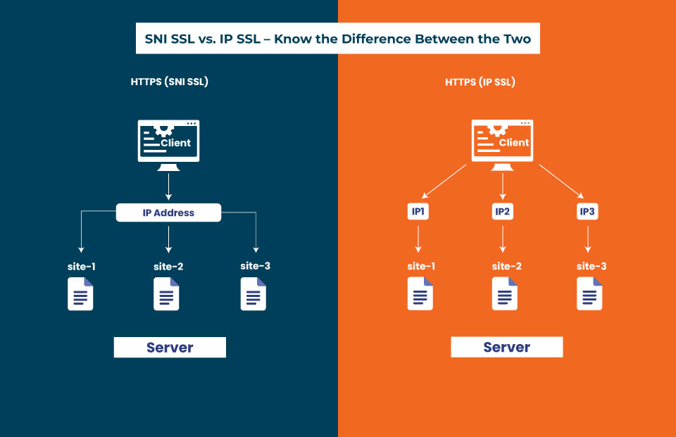 sni ssl vs ip ssl difference