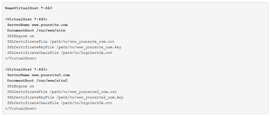 Multi SSL Certificate on One IP SSL