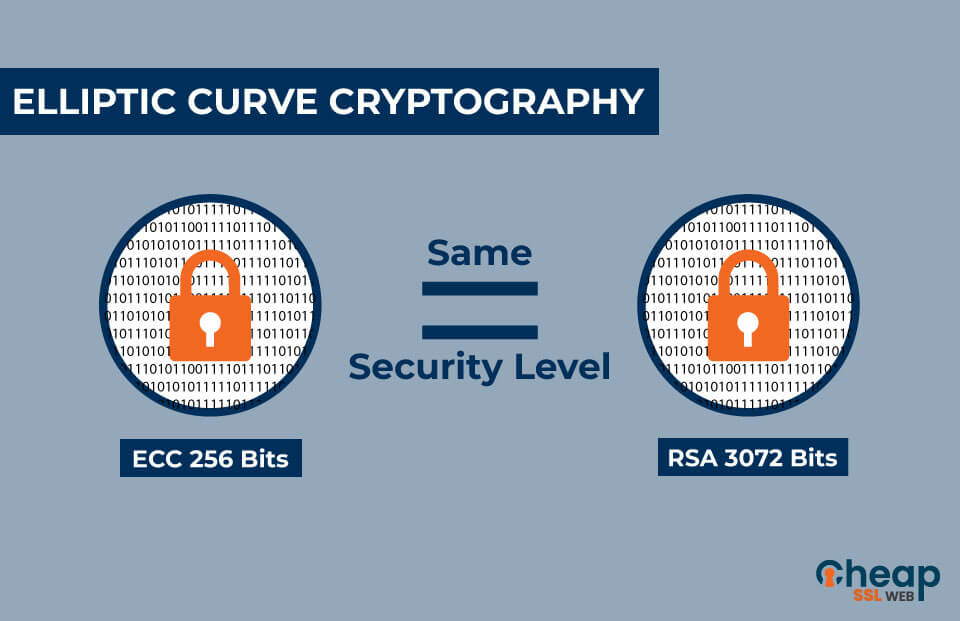 elliptic crypto