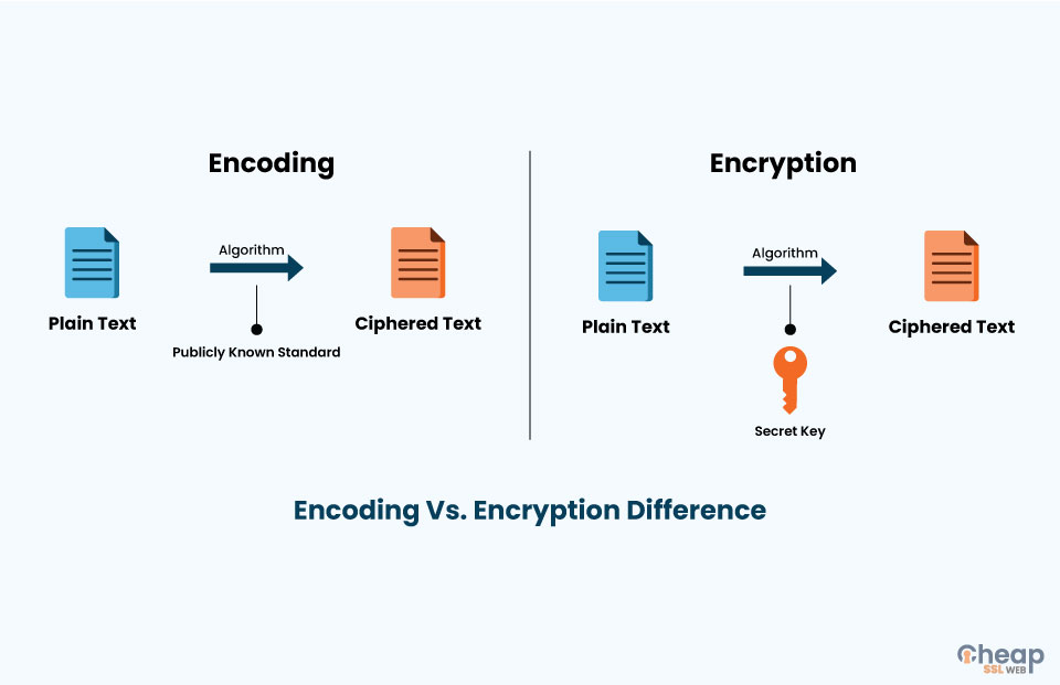 Encoding Vs. Encryption