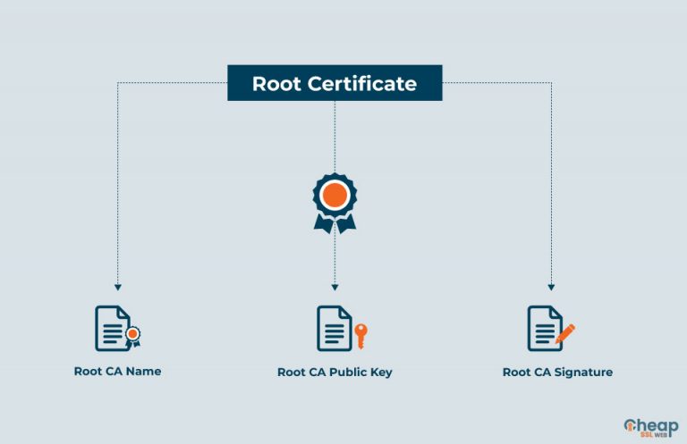 What is a Root Certificate and How to Download It?