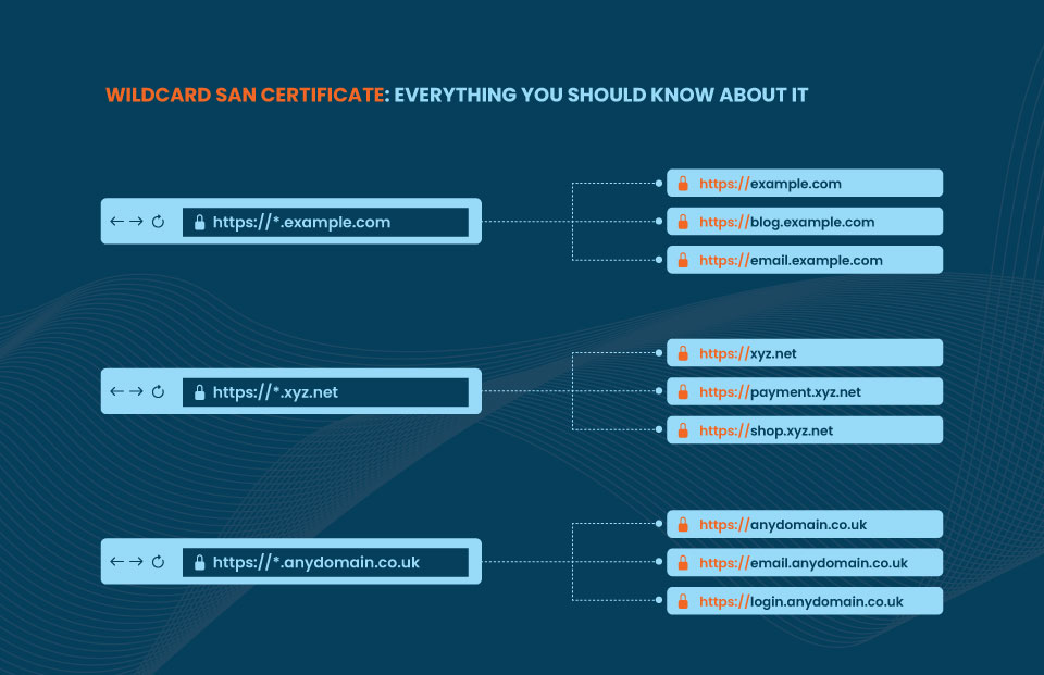 what-is-a-wildcard-san-certificate-and-how-does-it-works