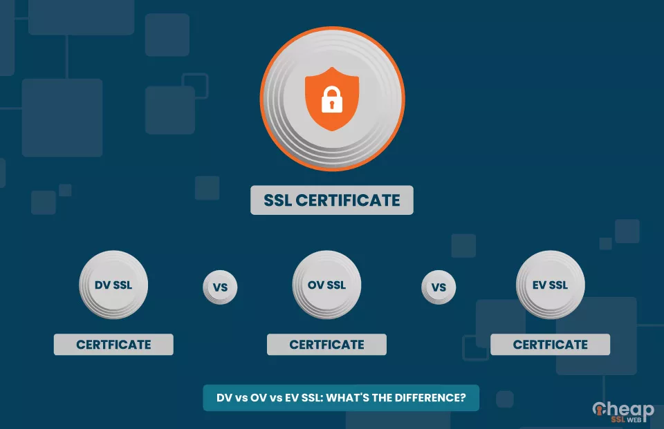 dv vs ov vs ev ssl certificates