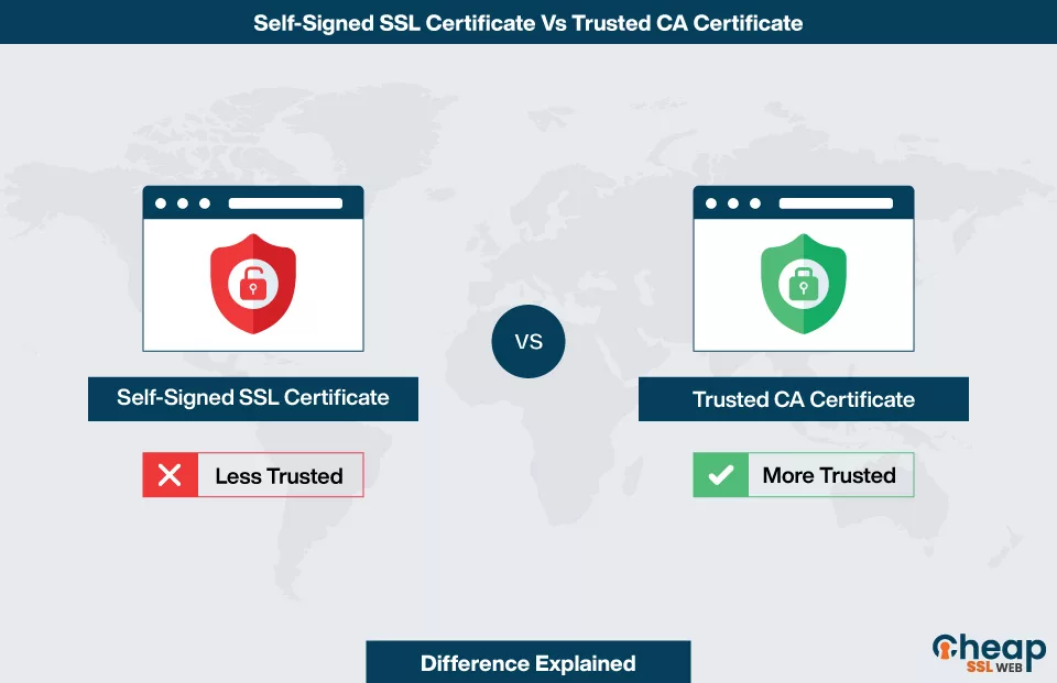 Self-Signed Vs Trusted CA Certificate
