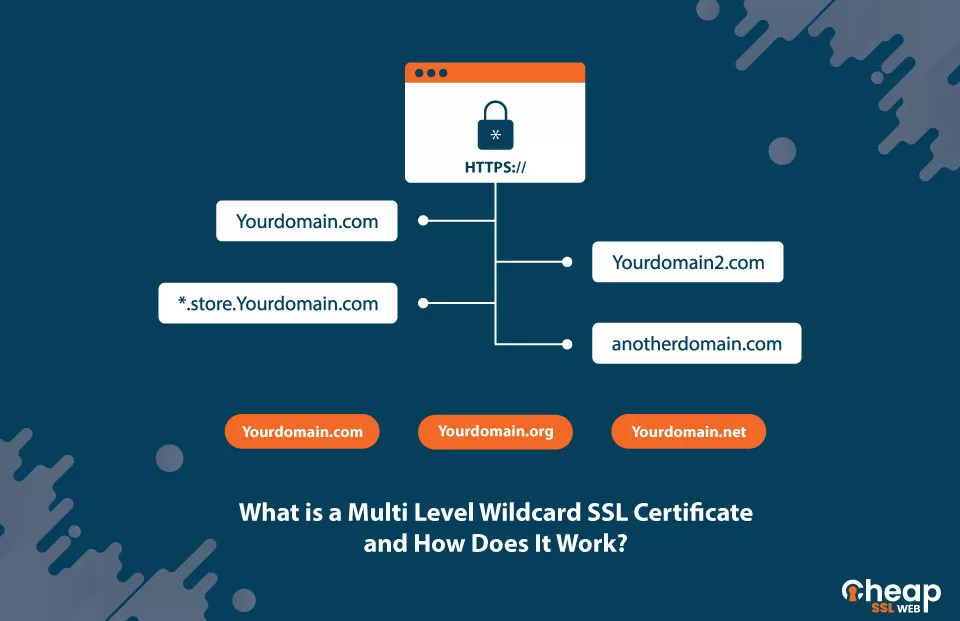 What is Multi-Level Wildcard SSl