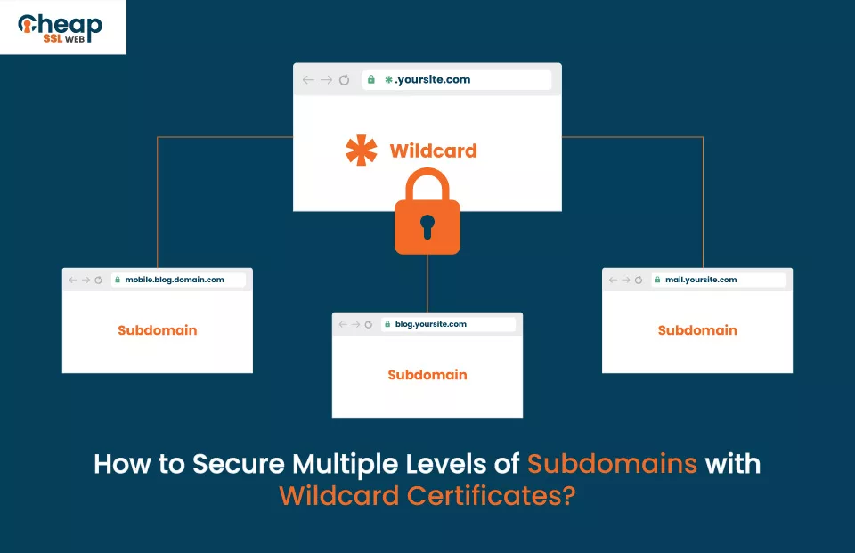 Secure Multiple Level of Subdomains with Wildcard