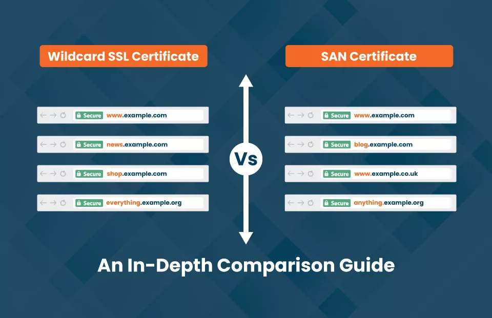 Wildcard SSL Certificate Vs SAN Certificate Comparison