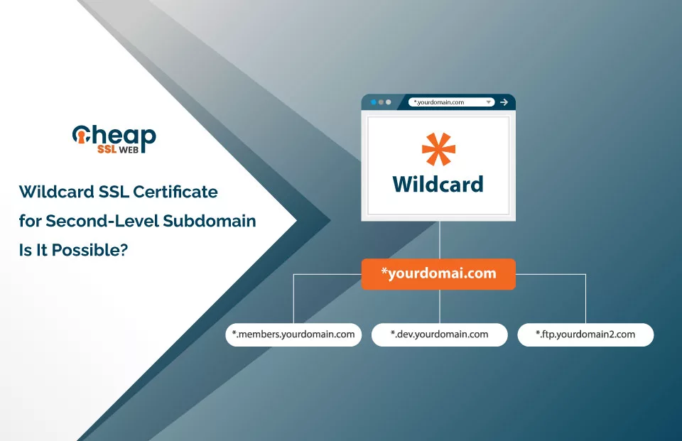 Wildcard SSL Certificate for Second-Level Subdomain